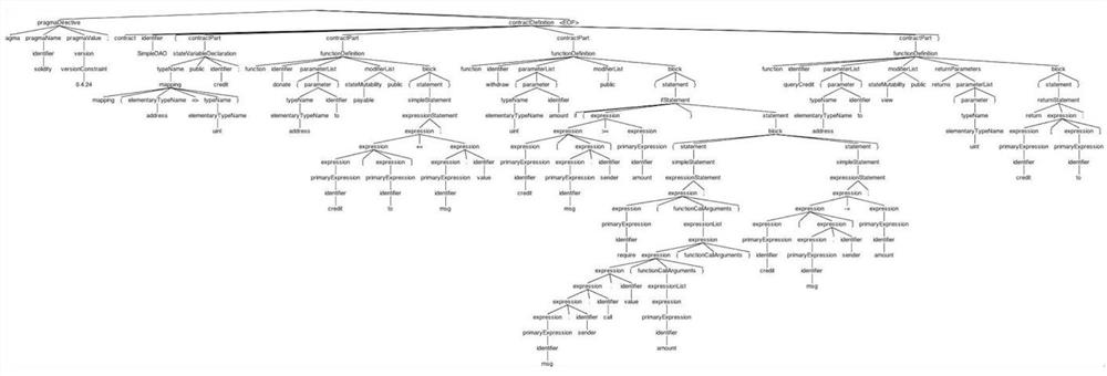 Contract defect detection method based on intelligent contract knowledge graph