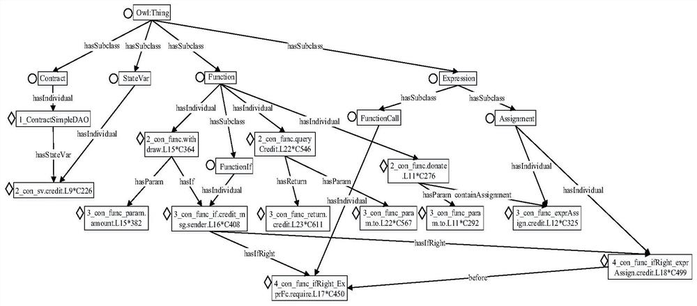 Contract defect detection method based on intelligent contract knowledge graph