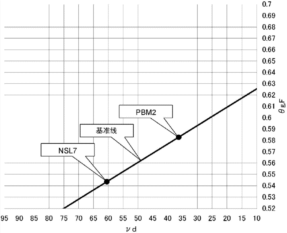 Optical glass, preform and optical element