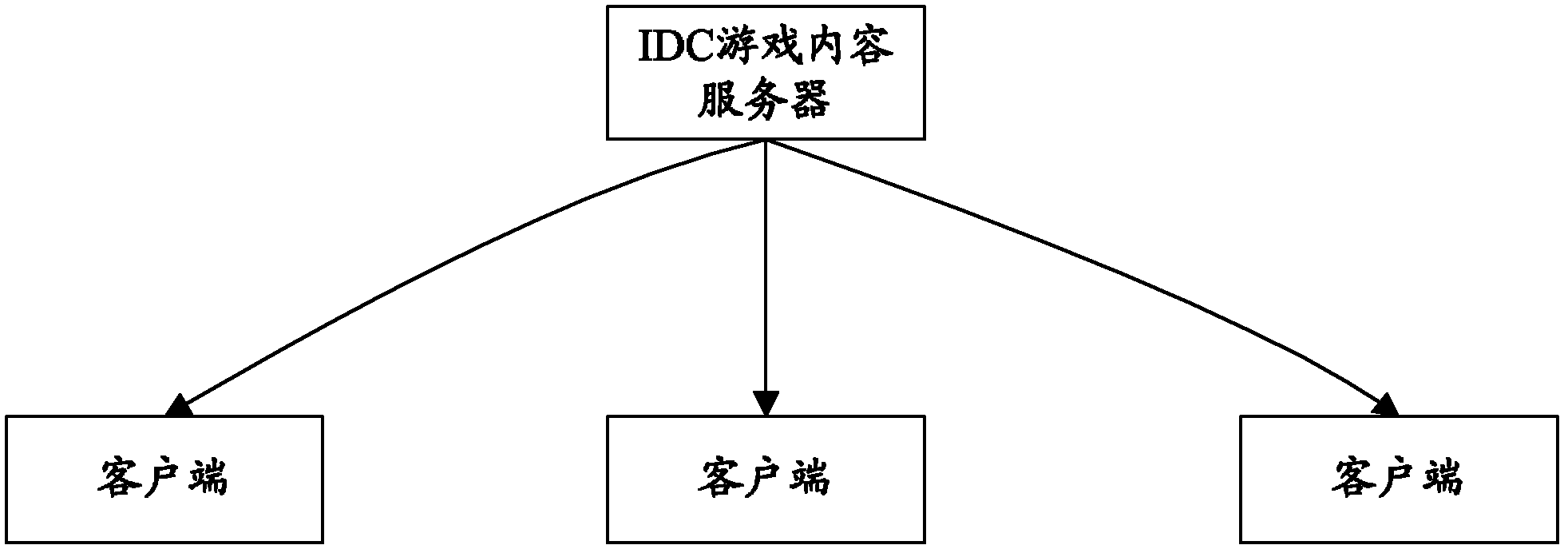 A game content distribution system based on barserver