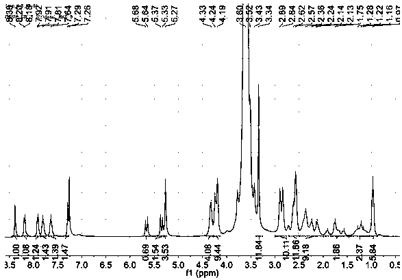 Method for preparing camptothecin prodrug double drug-loaded supramolecular hydrogel for drug combination