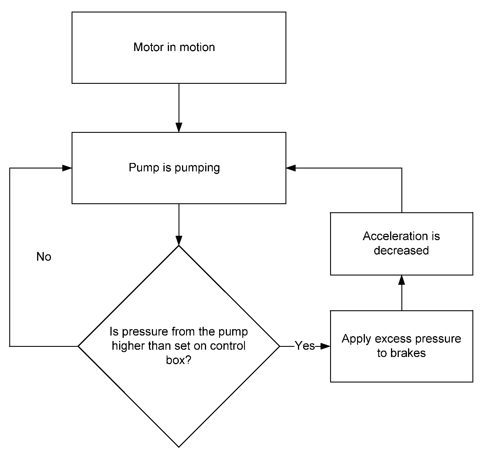 Hydraulic Elevator Stabilization Device