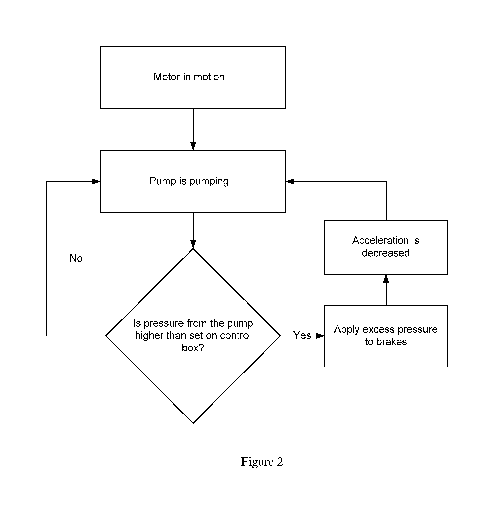 Hydraulic Elevator Stabilization Device