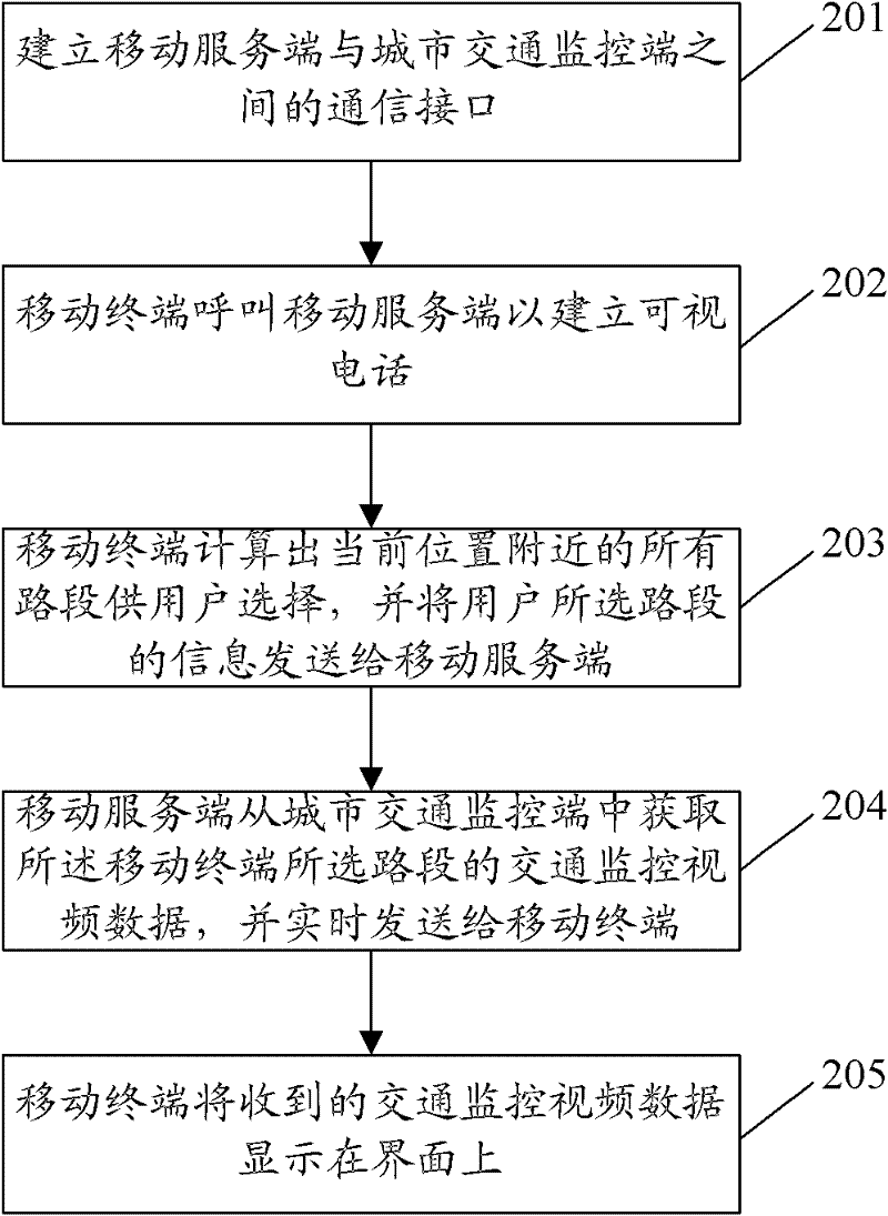 Method and system for acquiring road condition information in real time