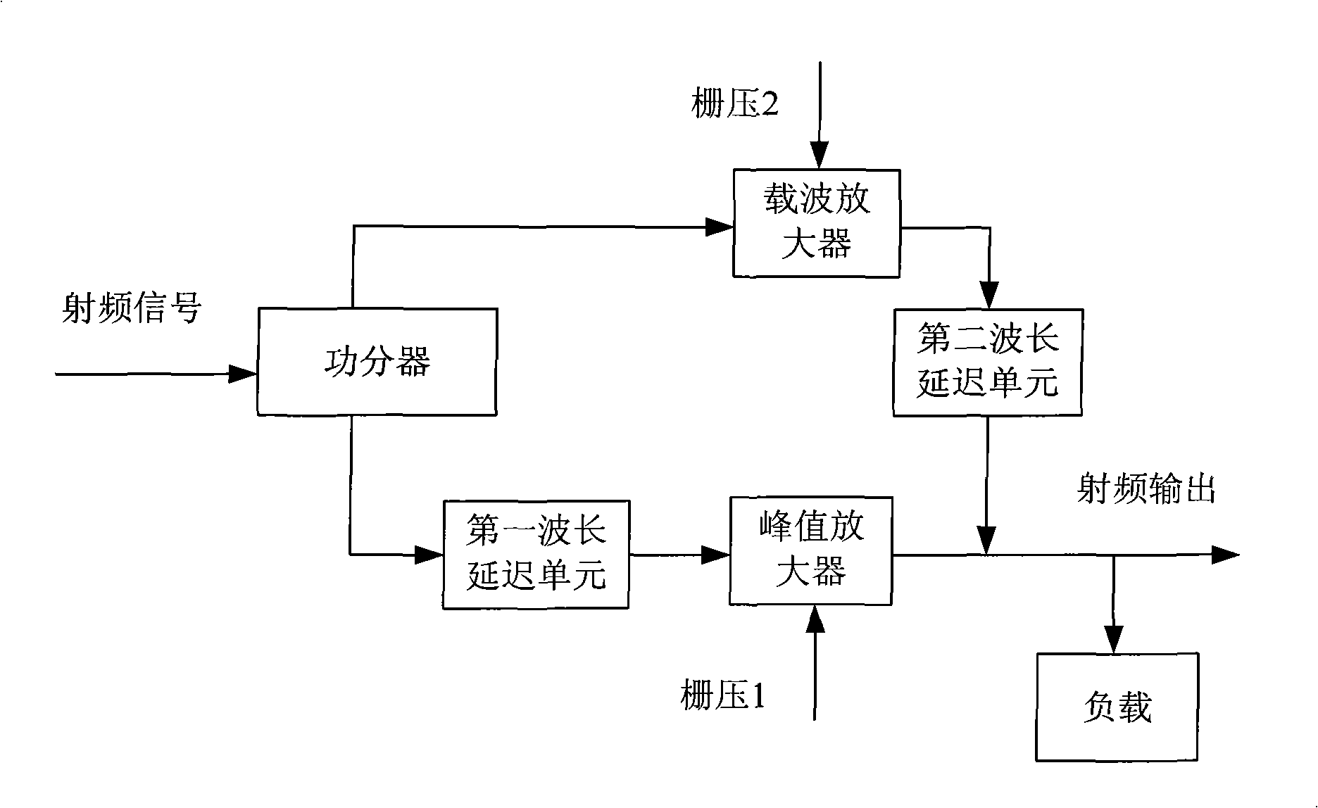 Doherty envelope tracking power amplifier and method for treating radio frequency signal