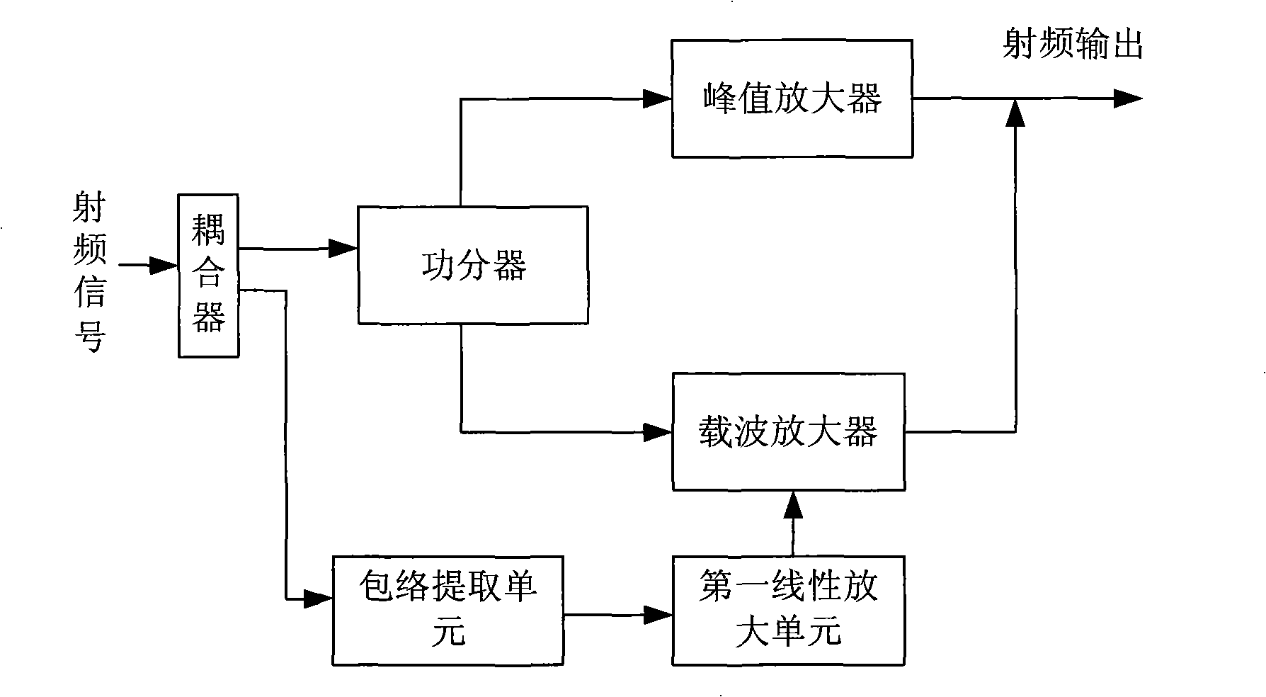 Doherty envelope tracking power amplifier and method for treating radio frequency signal