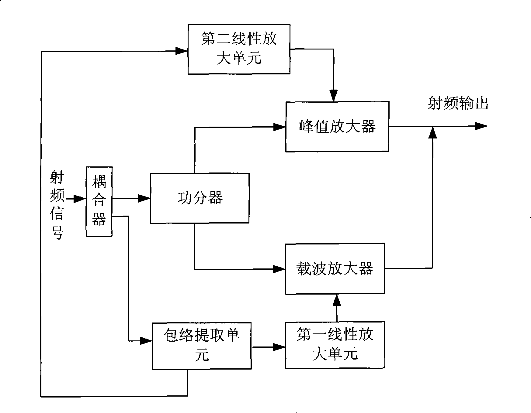 Doherty envelope tracking power amplifier and method for treating radio frequency signal