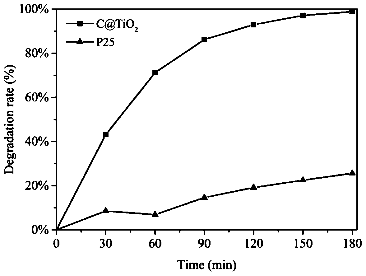 Carbon-doped titanium dioxide photocatalyst, and preparation method and application thereof