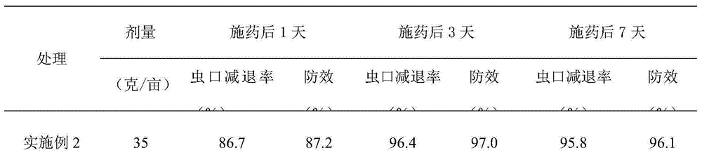 Compound insecticidal composition of cyclofenozide and triflubenzuron