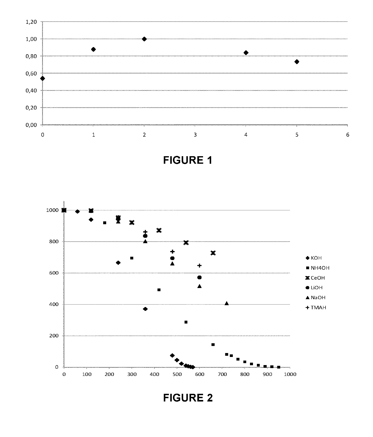 Solution and method for etching titanium based materials