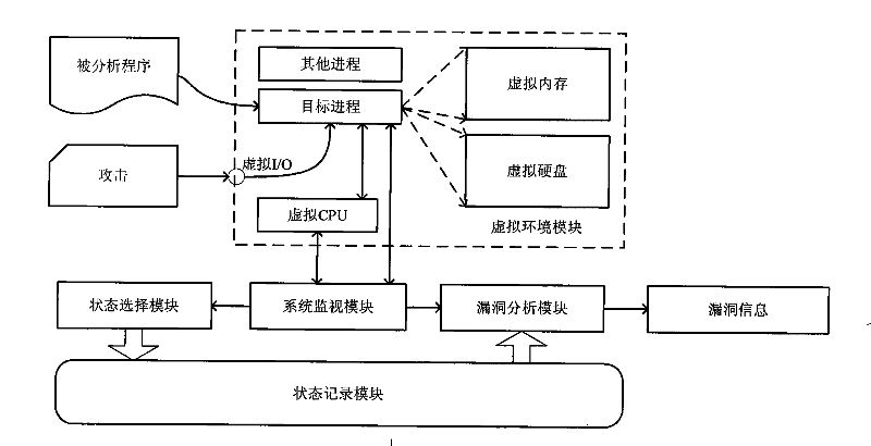 Vulnerability testing method in attack and system thereof