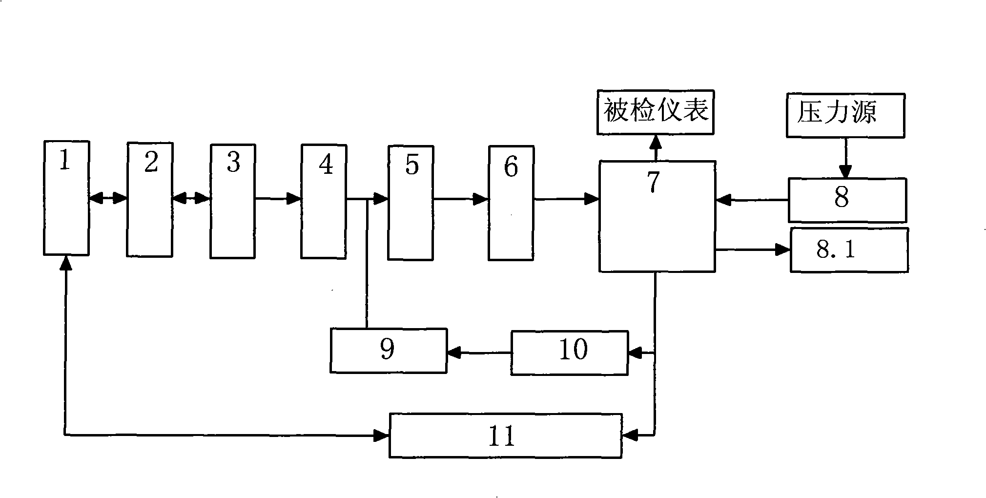 Proportional valve pair accurate atmosphere controller