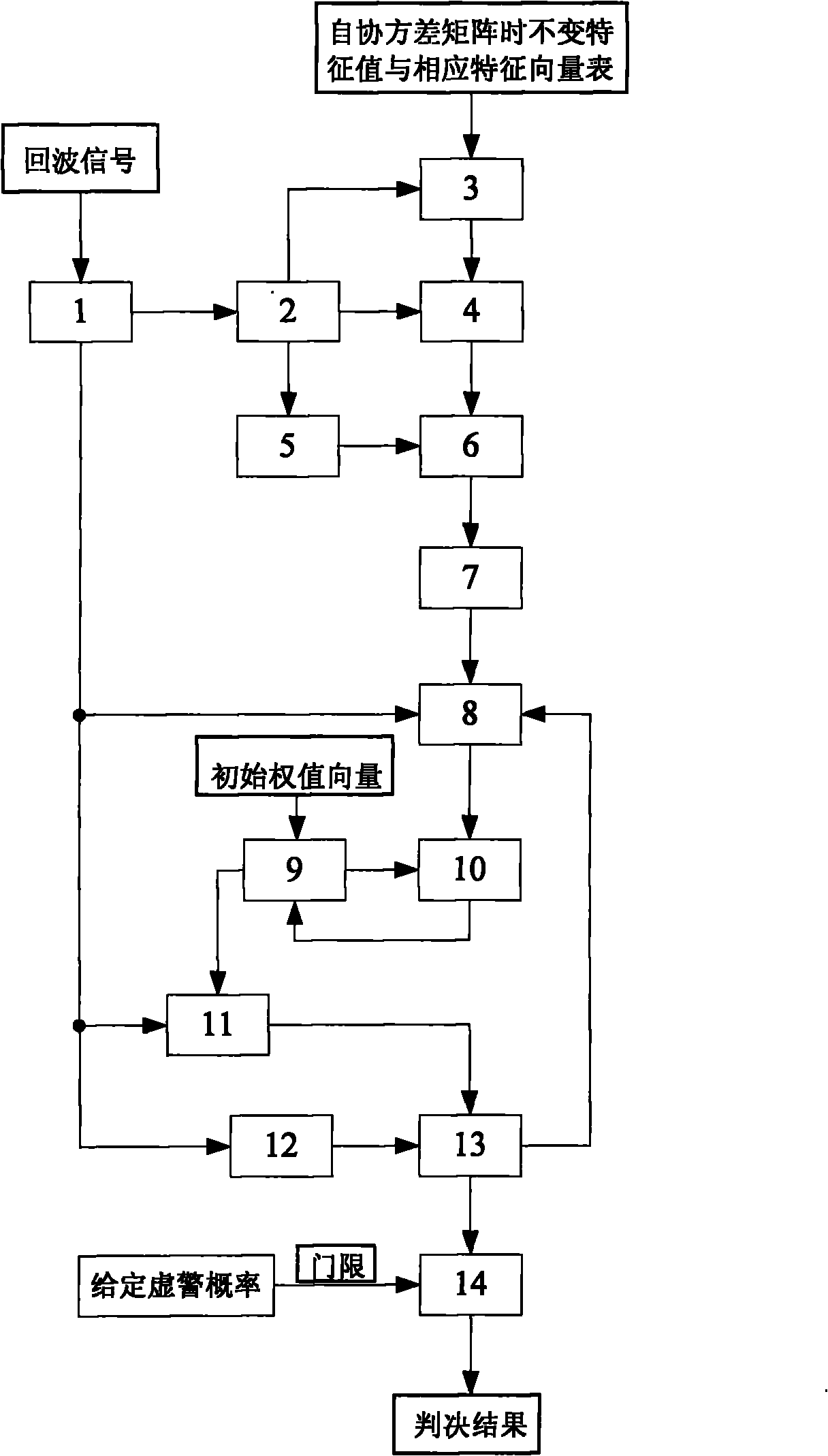 Fractal variable step size least square target detector