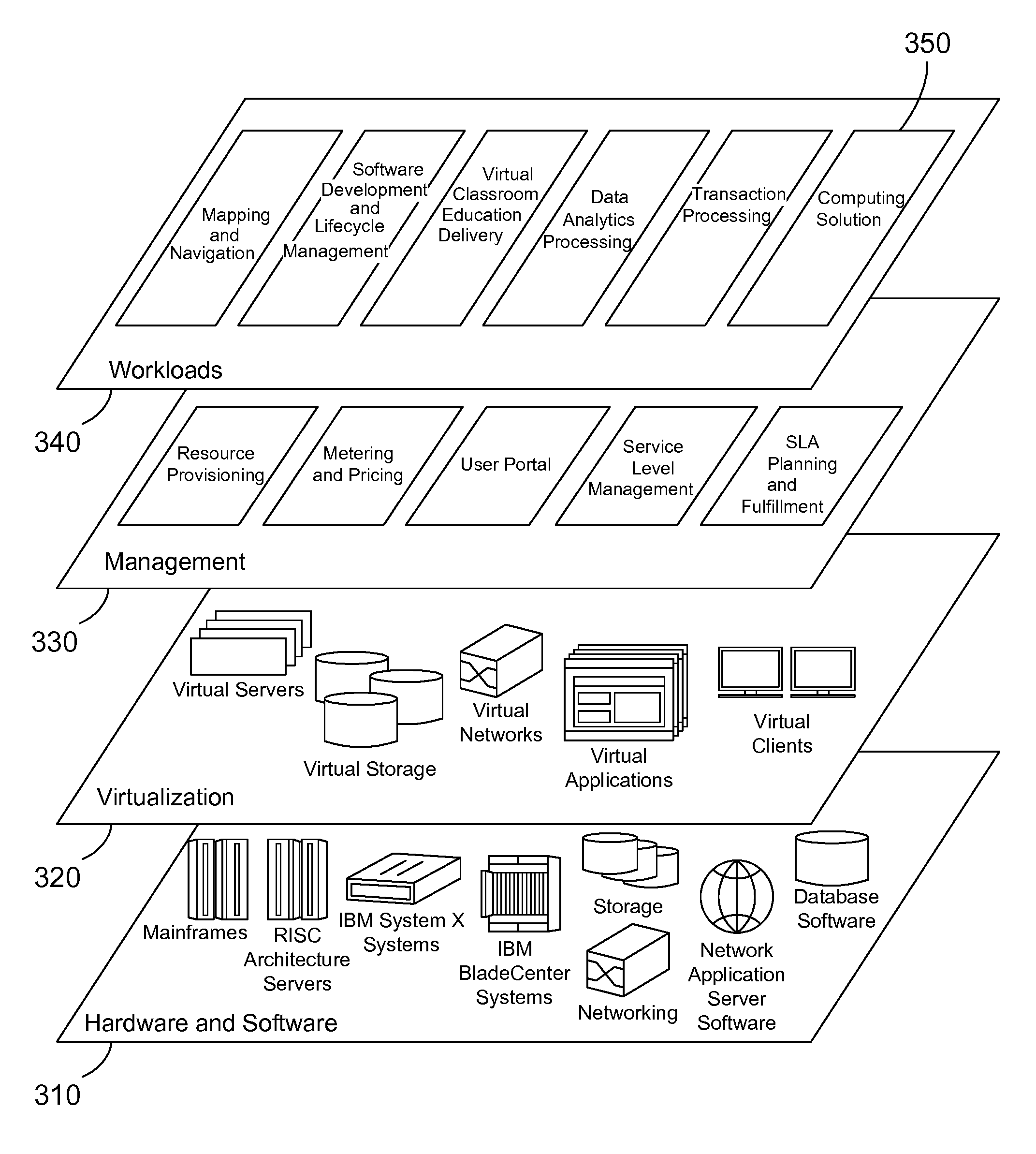 Pluggable cloud enablement boot device and method