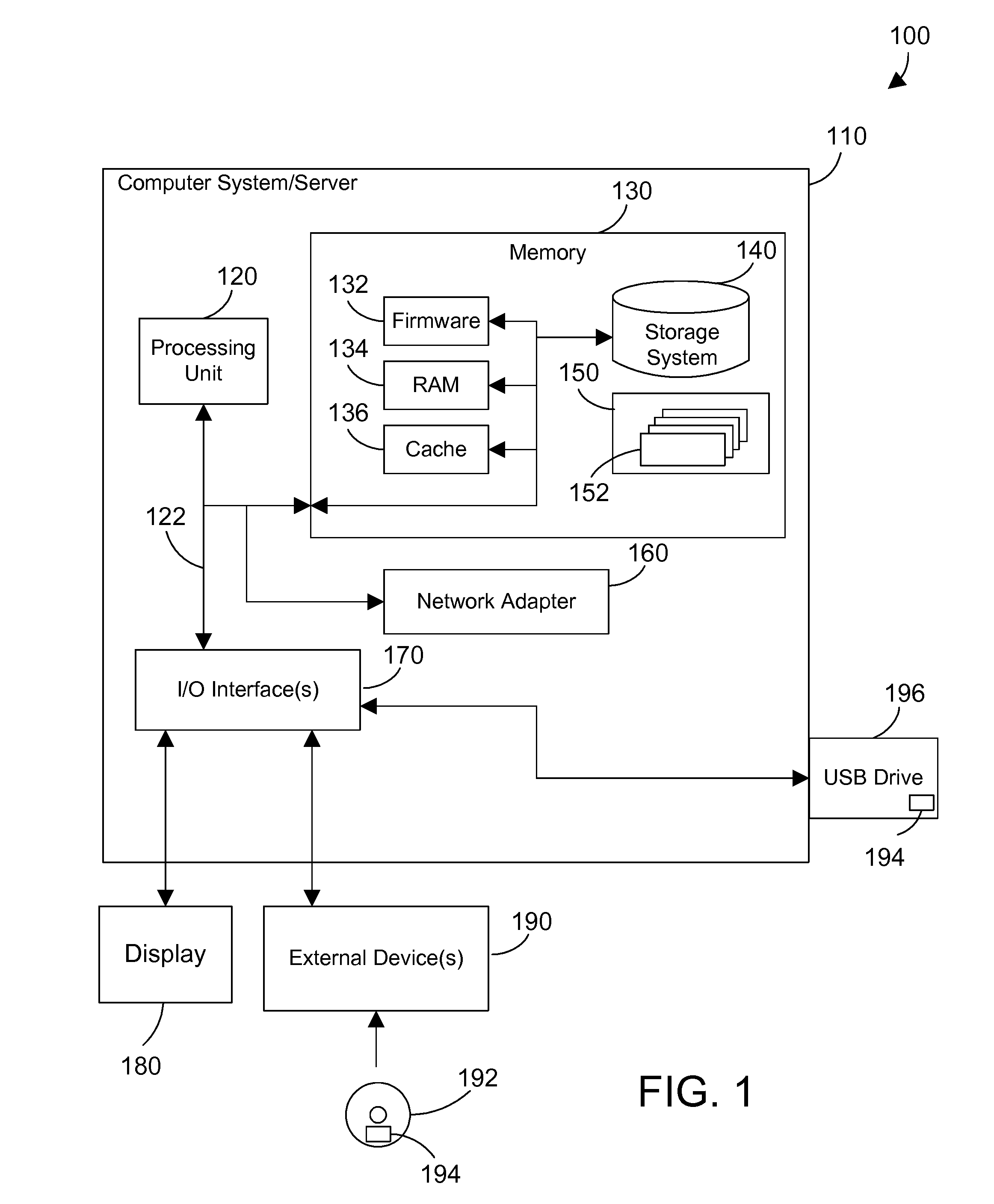 Pluggable cloud enablement boot device and method