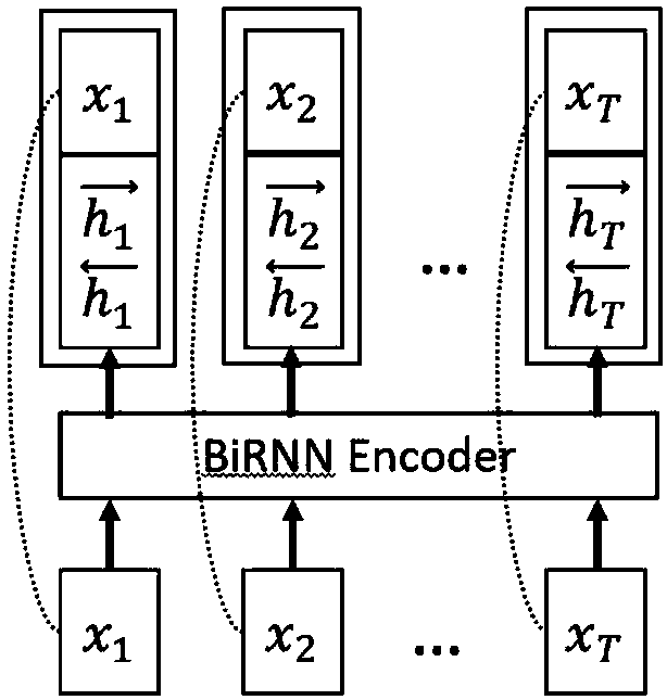 Neural machine translation method and device based on word vector connection technology