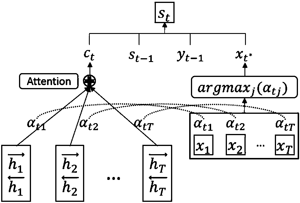 Neural machine translation method and device based on word vector connection technology