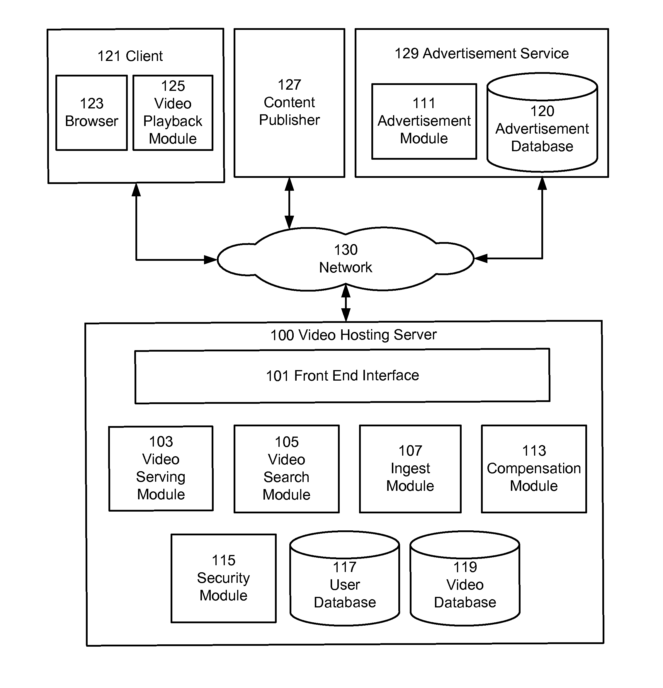 Content syndication in web-based media via ad tagging