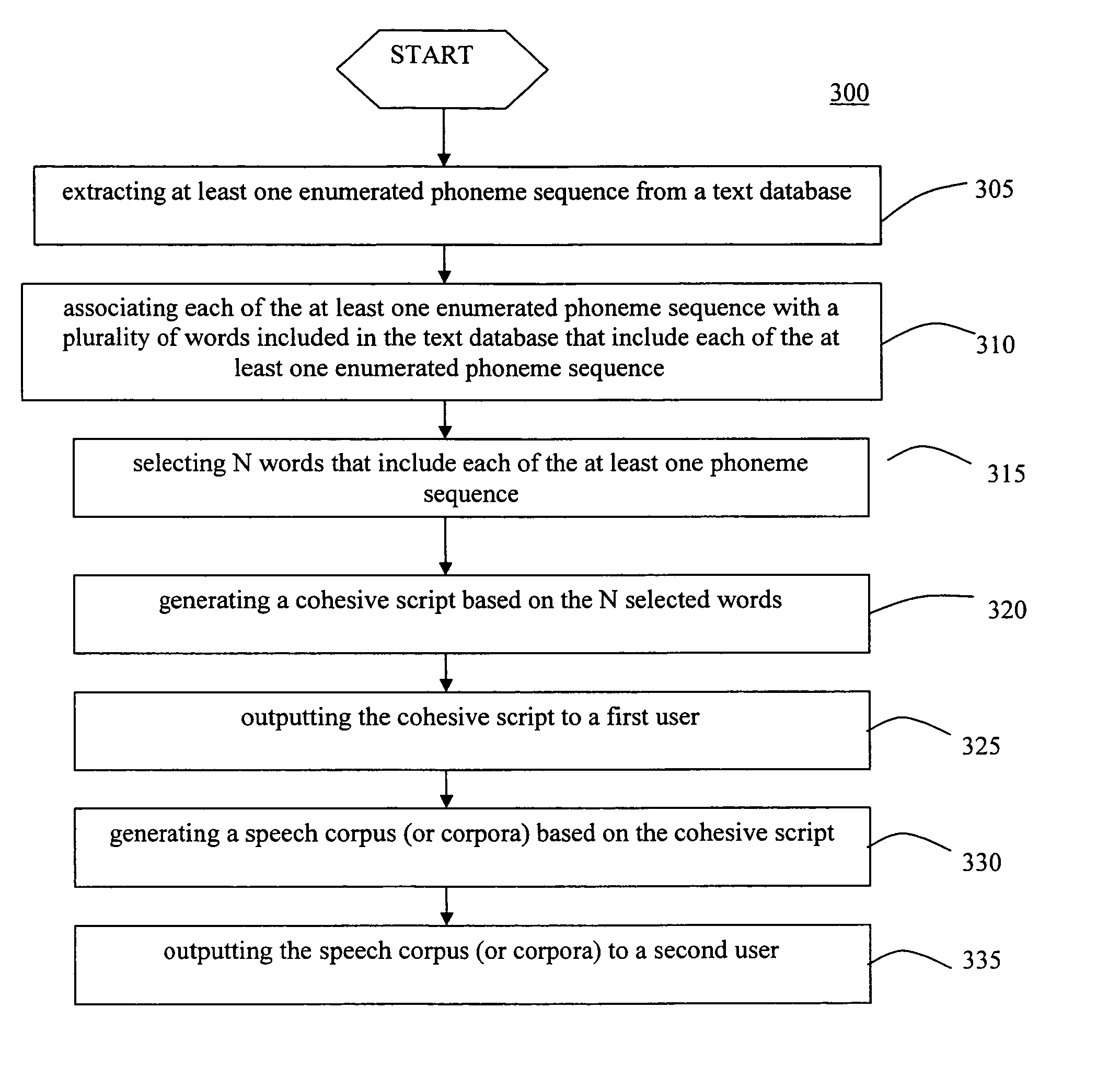 Autonomous system and method for creating readable scripts for concatenative text-to-speech synthesis (TTS) corpora