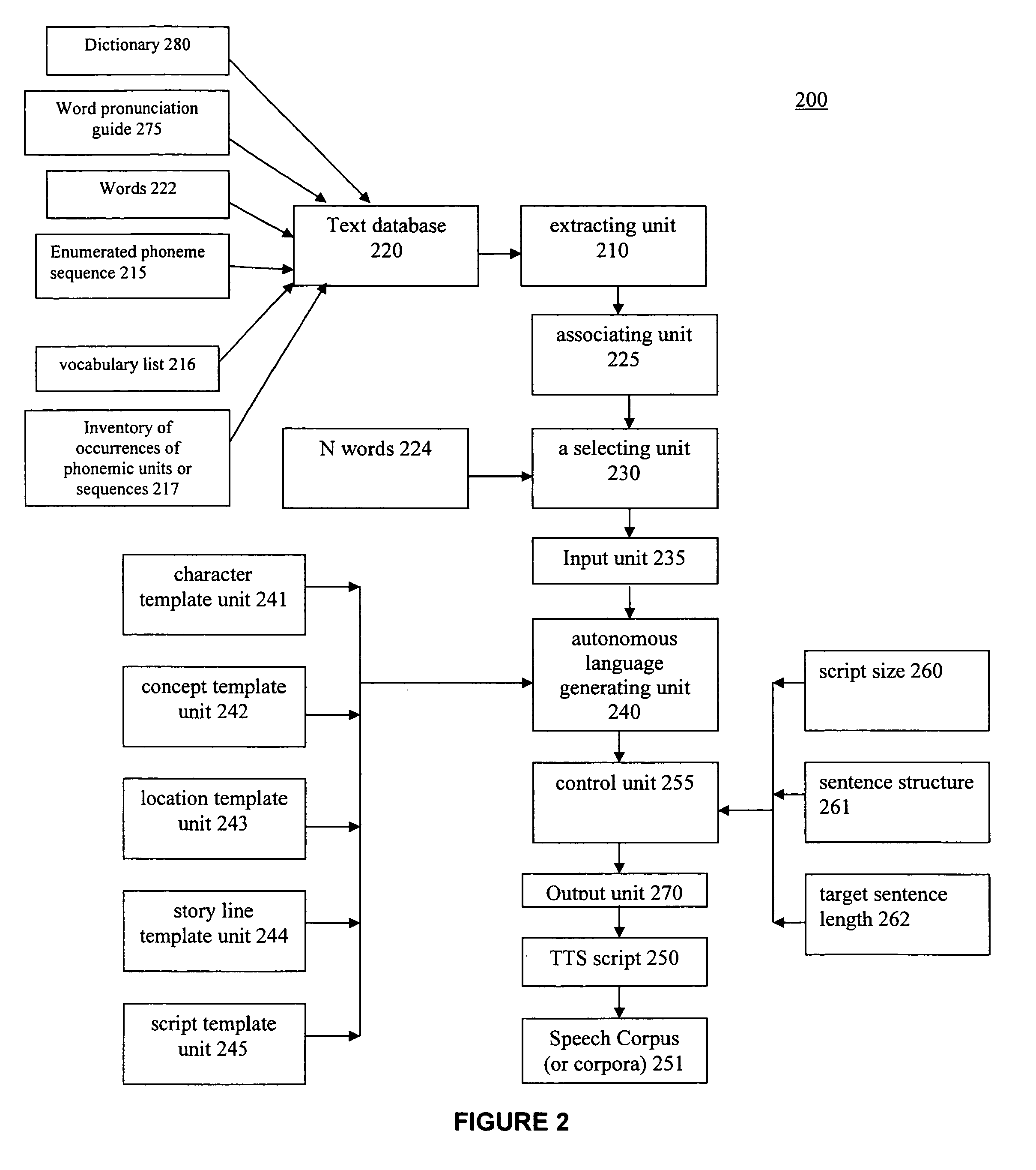 Autonomous system and method for creating readable scripts for concatenative text-to-speech synthesis (TTS) corpora