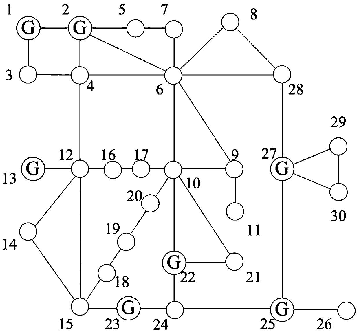 Method for determining distribution point of newly-added black-start unit