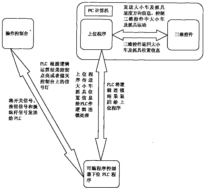 Pressurized water reactor nuclear power station material-loading/unloading simulator system