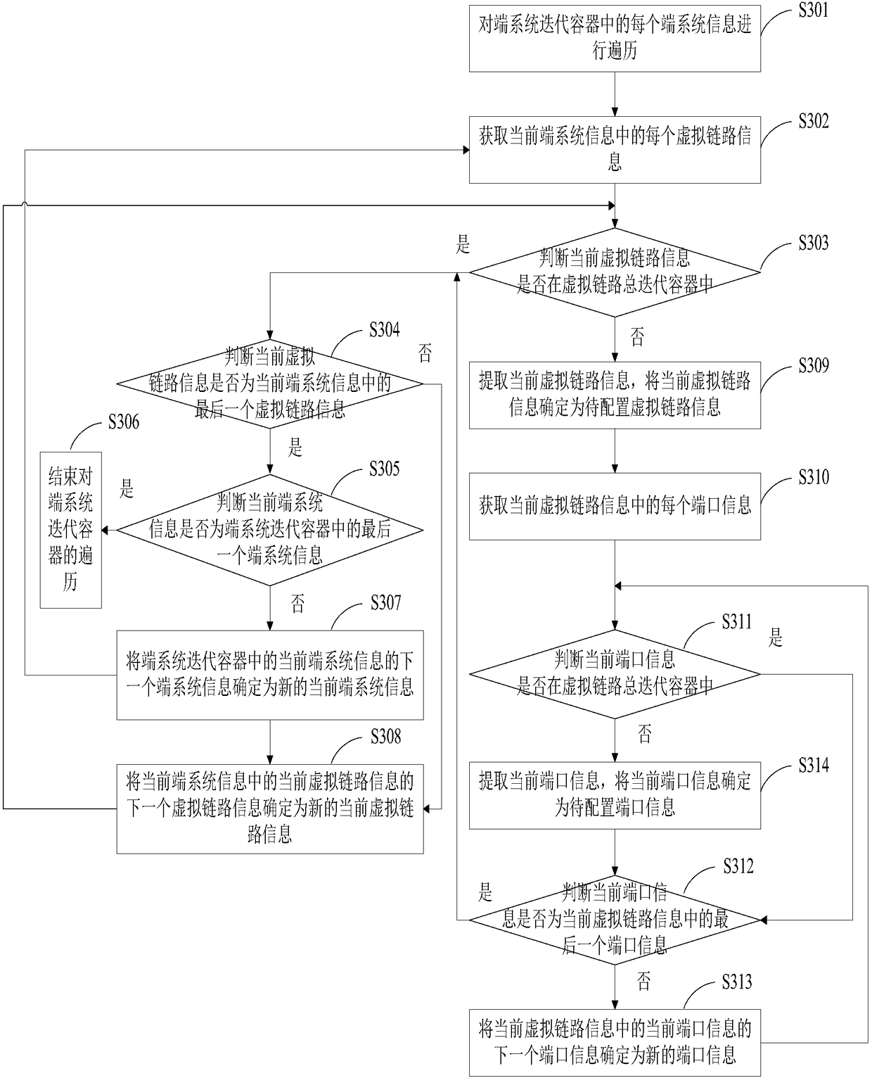 AFDX-bus-based virtual terminal configuration method and device