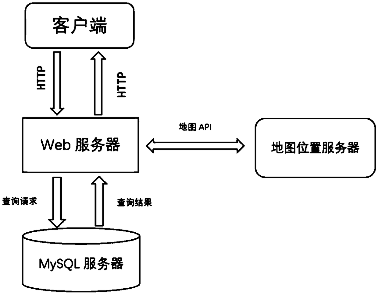 Real-time location sharing method for shared car and mobile terminal