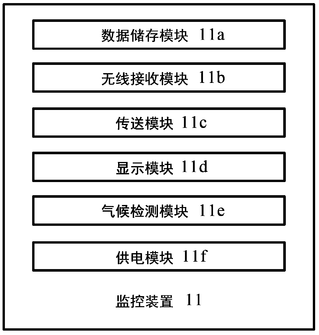 Multifunctional exercise safety positioning monitoring system