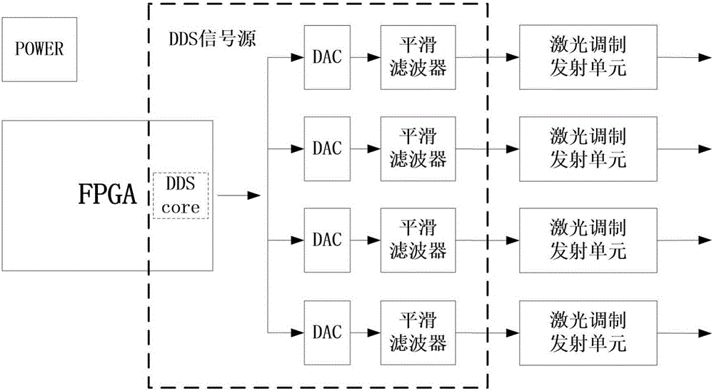 Indoor Laser Positioning System Based on Frequency Tag Method