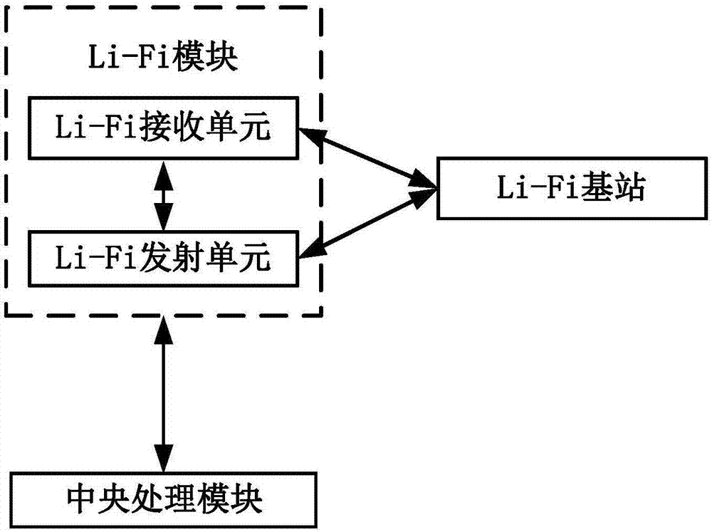 Vehicle information transmission system based on Li-Fi technology