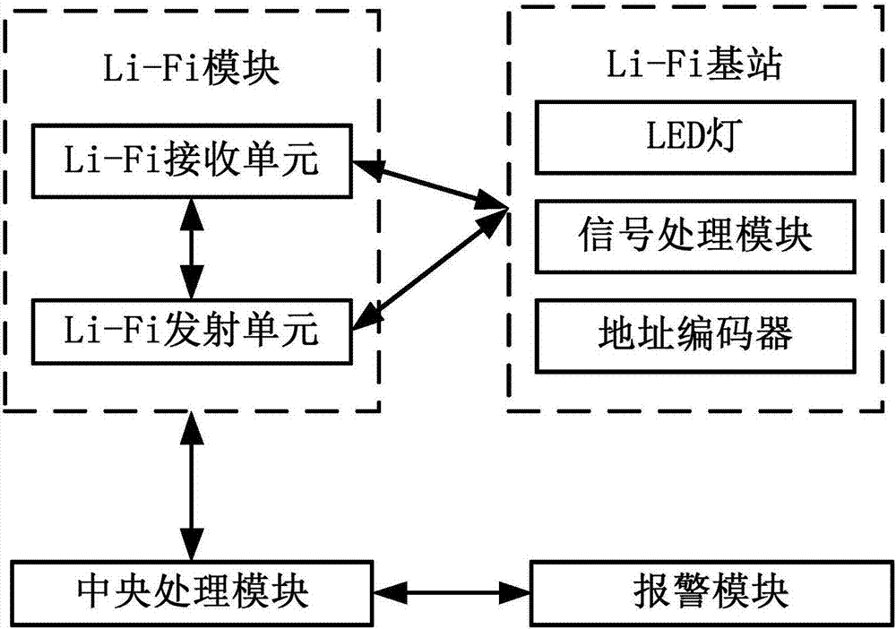 Vehicle information transmission system based on Li-Fi technology