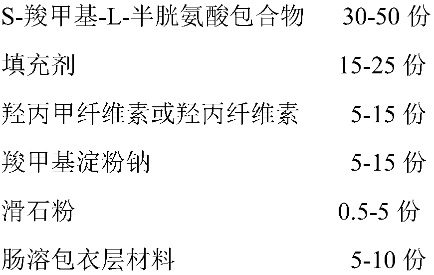 S-carboxymethyl-L-cysteine complex and enteric preparation composition thereof