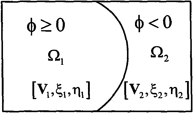 Multi-grid processing method in particle image velocimetry (PIV)