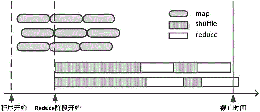 YARN resource allocation and energy-saving scheduling method and system based on service level agreement