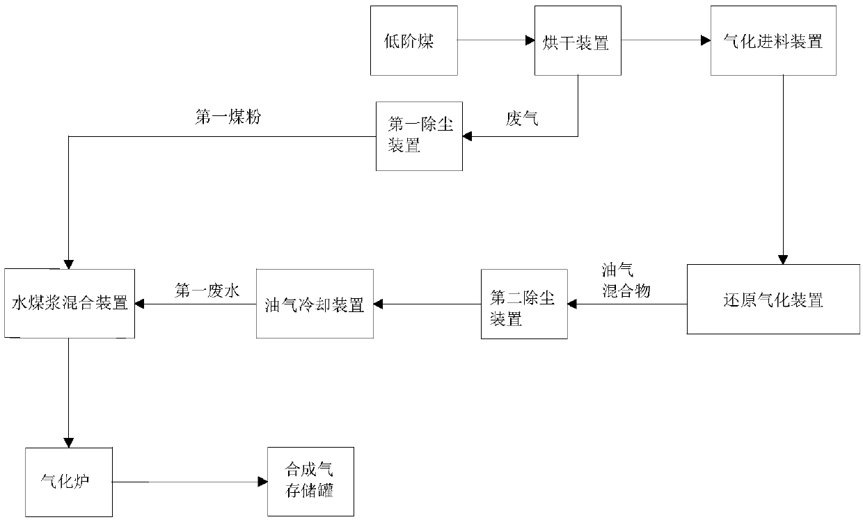 Method and system for preparing coal water slurry from waste water and preparing synthetic gas from coal water slurry