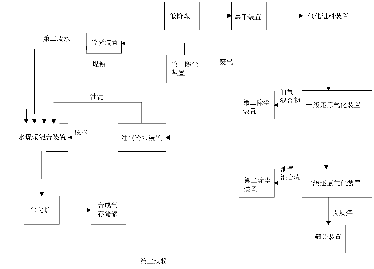 Method and system for preparing coal water slurry from waste water and preparing synthetic gas from coal water slurry