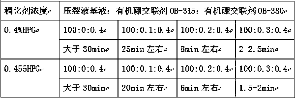 Efficient cross-linking and low damage fracturing fluid