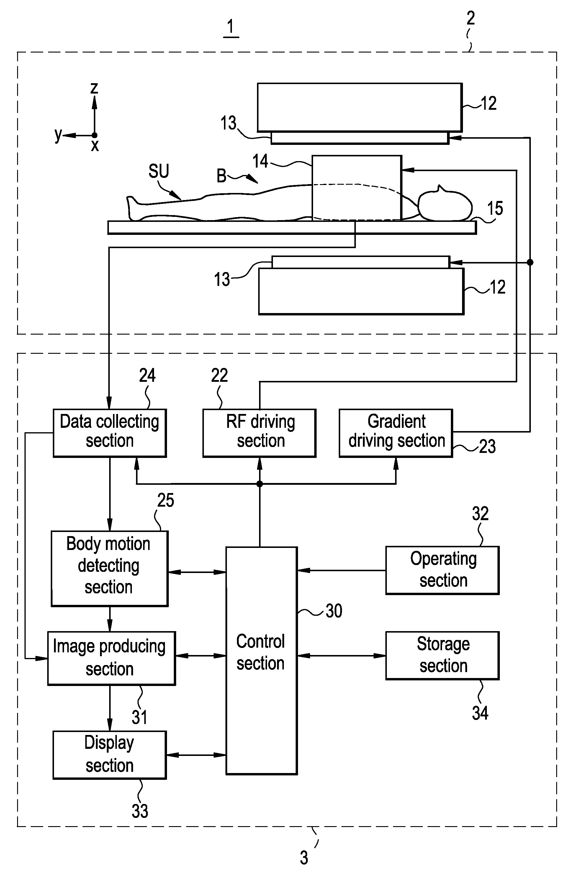 Magnetic resonance imaging apparatus