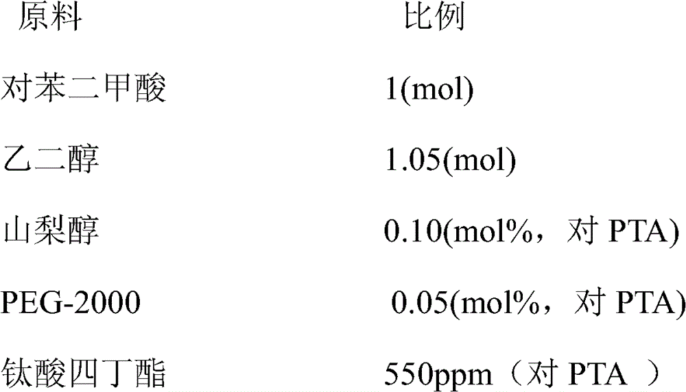 A kind of coffee charcoal polyester fiber elastic carpet and preparation method thereof