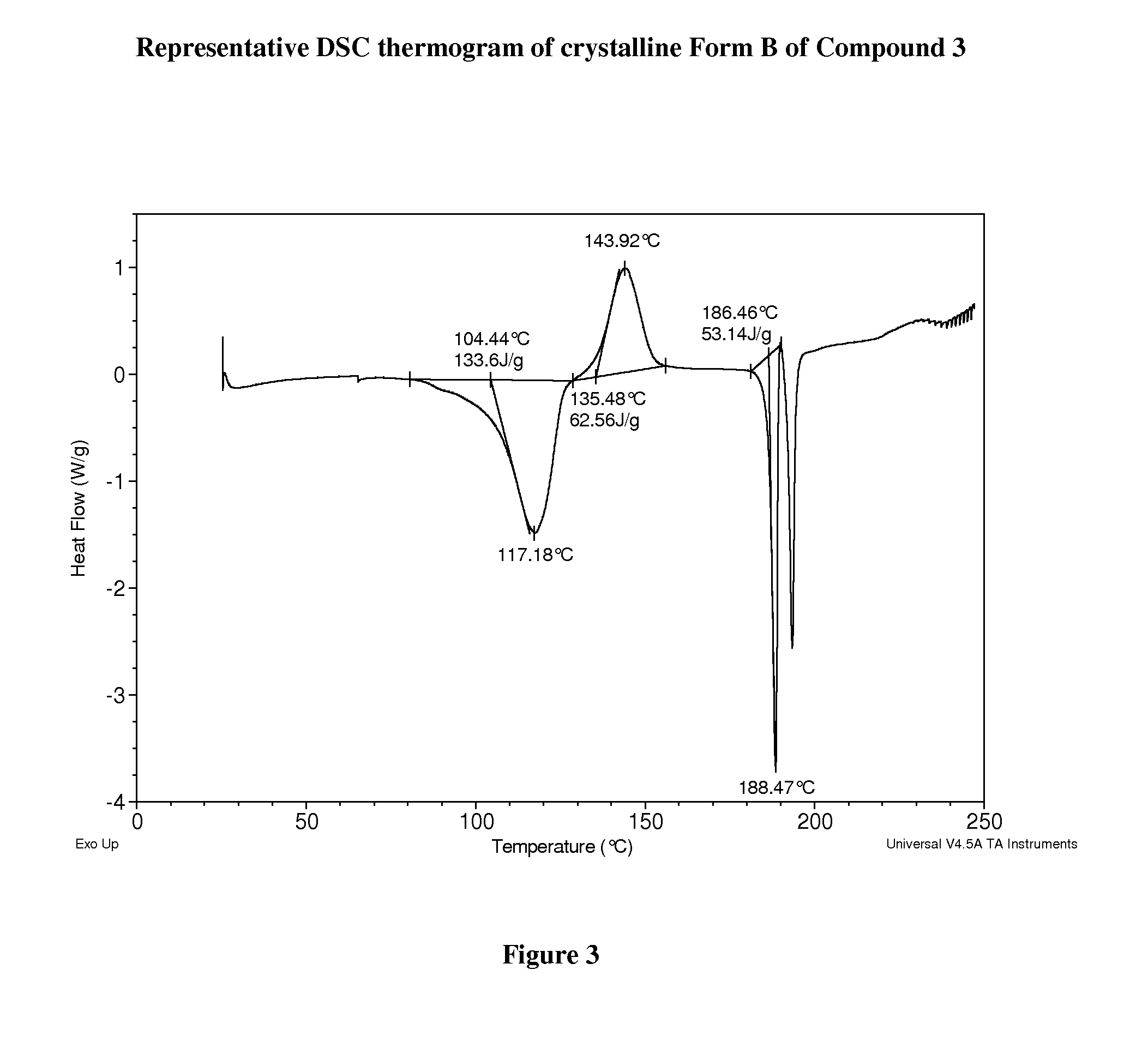 Crystalline forms of therapeutic compounds and uses thereof