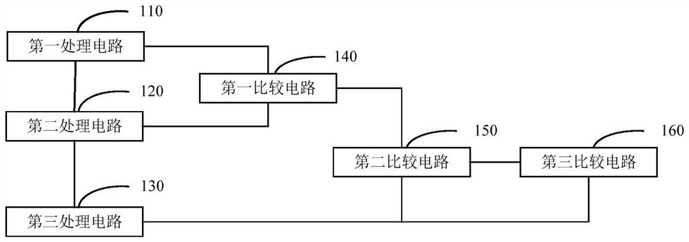 Mode decision circuit in video coding