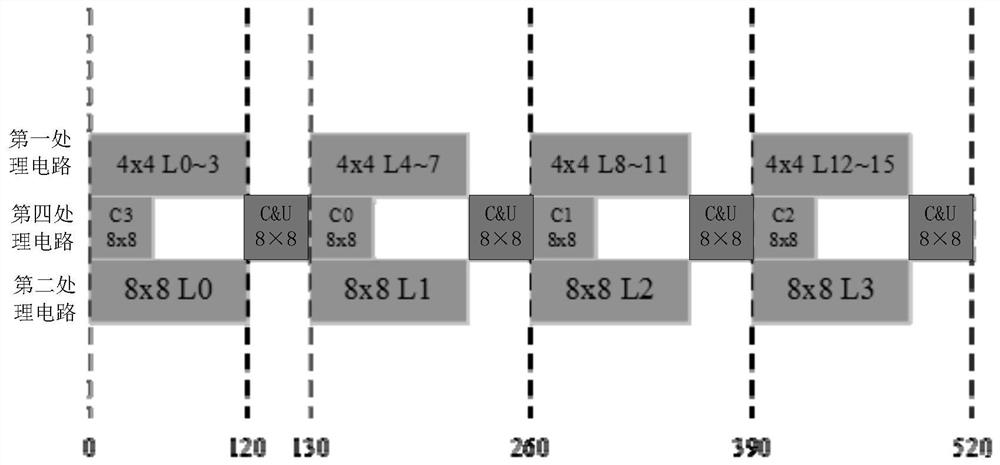 Mode decision circuit in video coding