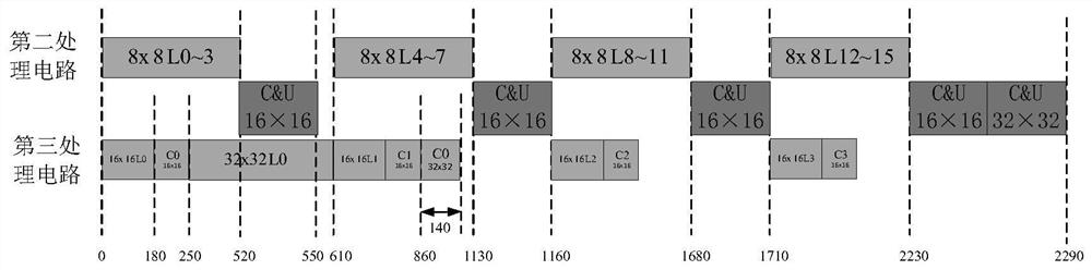 Mode decision circuit in video coding