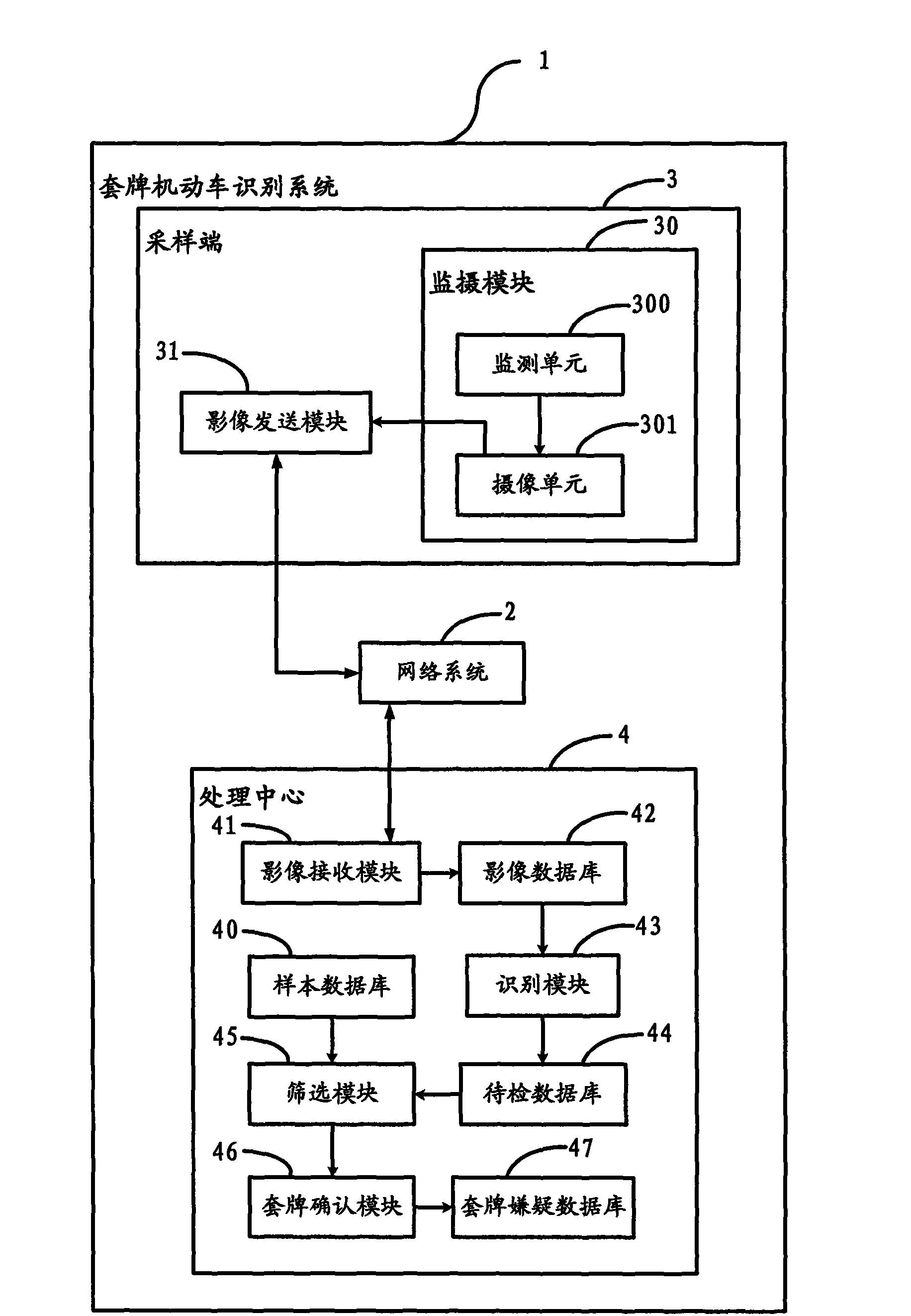 Identification system and method of unlicensed motor vehicles