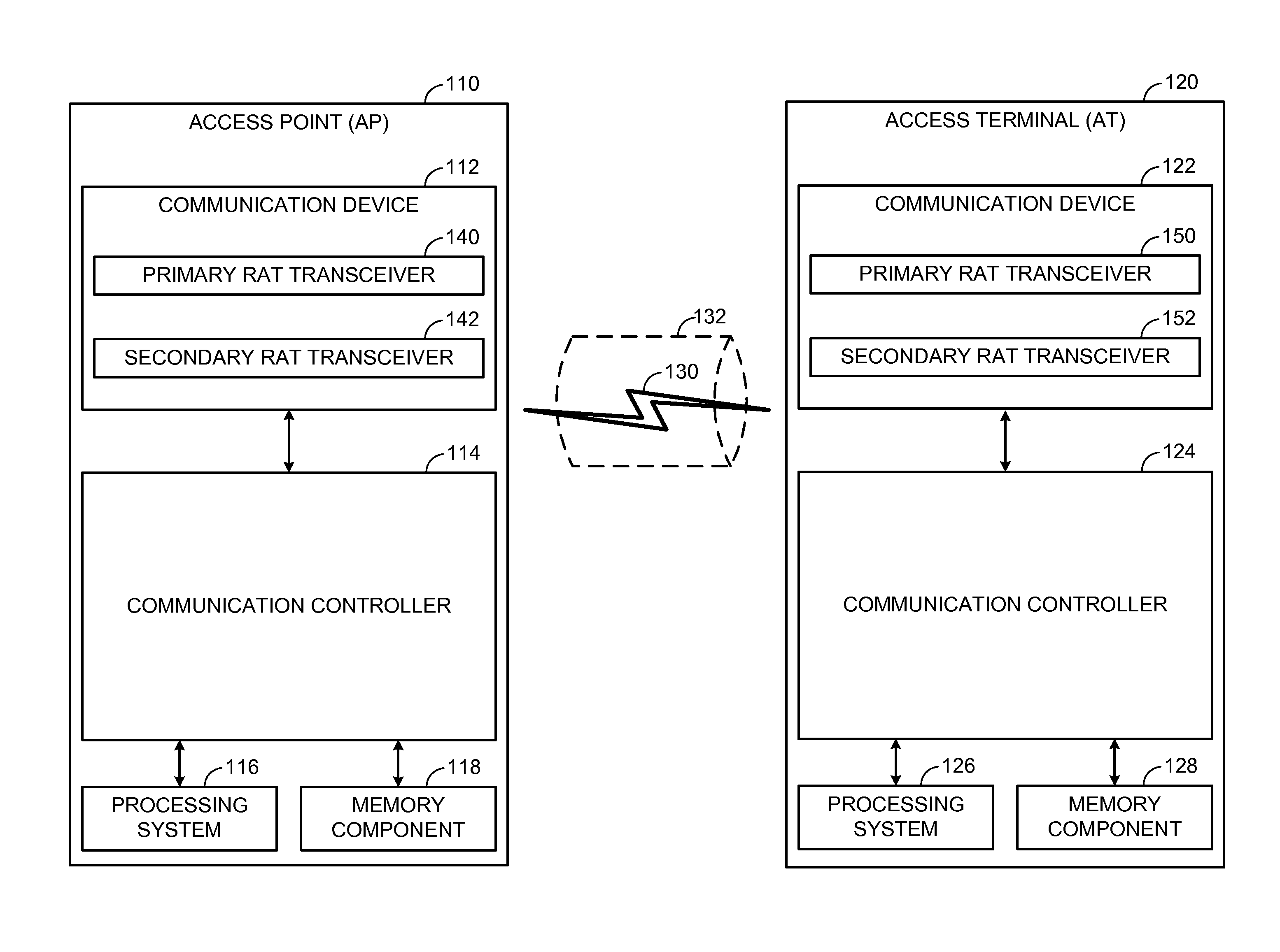 Transmission power reduction for co-existence on a shared communication medium