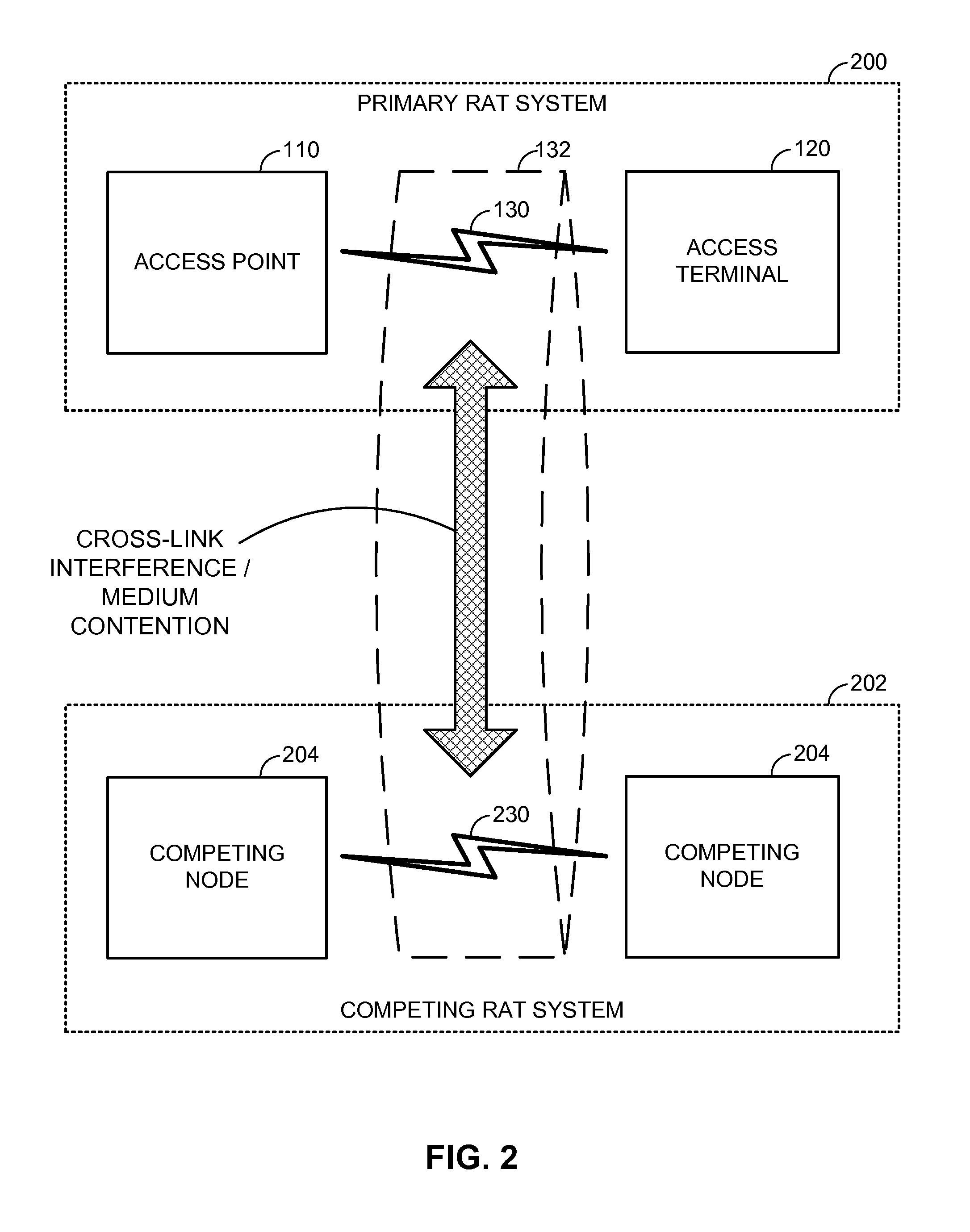 Transmission power reduction for co-existence on a shared communication medium