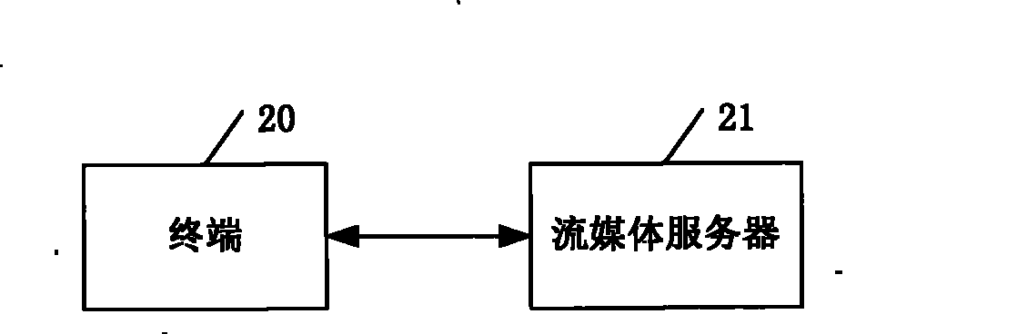 Method, equipment and system for stream media playing control