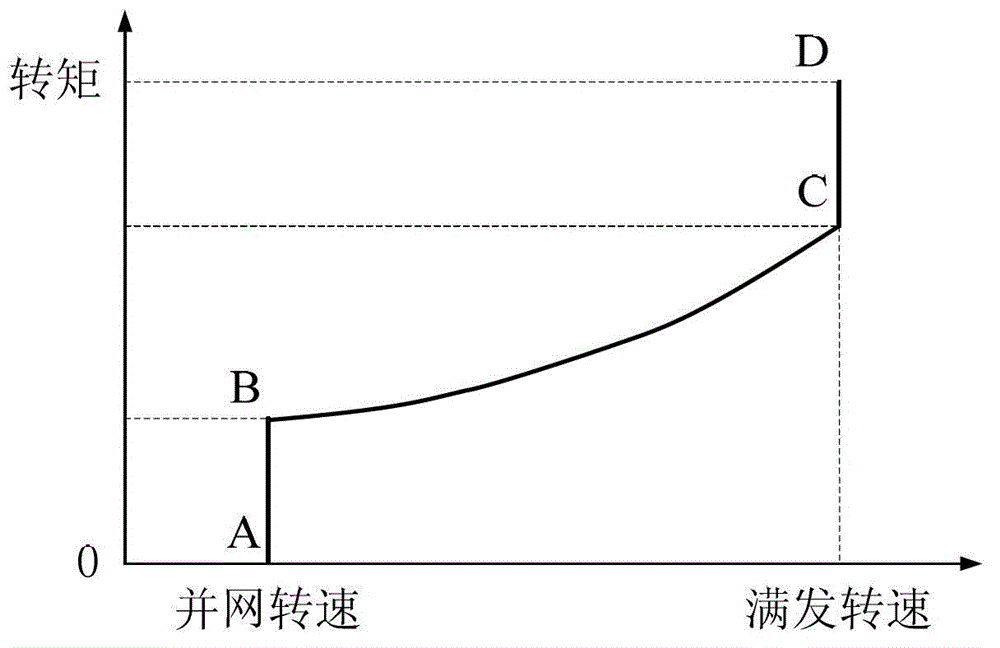 Method, system and device for on-line computation of optimal gain of wind generation set control strategy