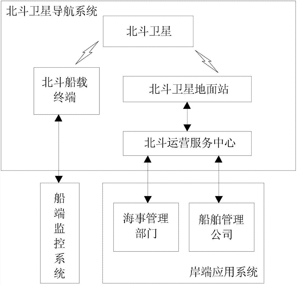 Ship-shore integrated monitoring system and operating status identification method for marine incinerators